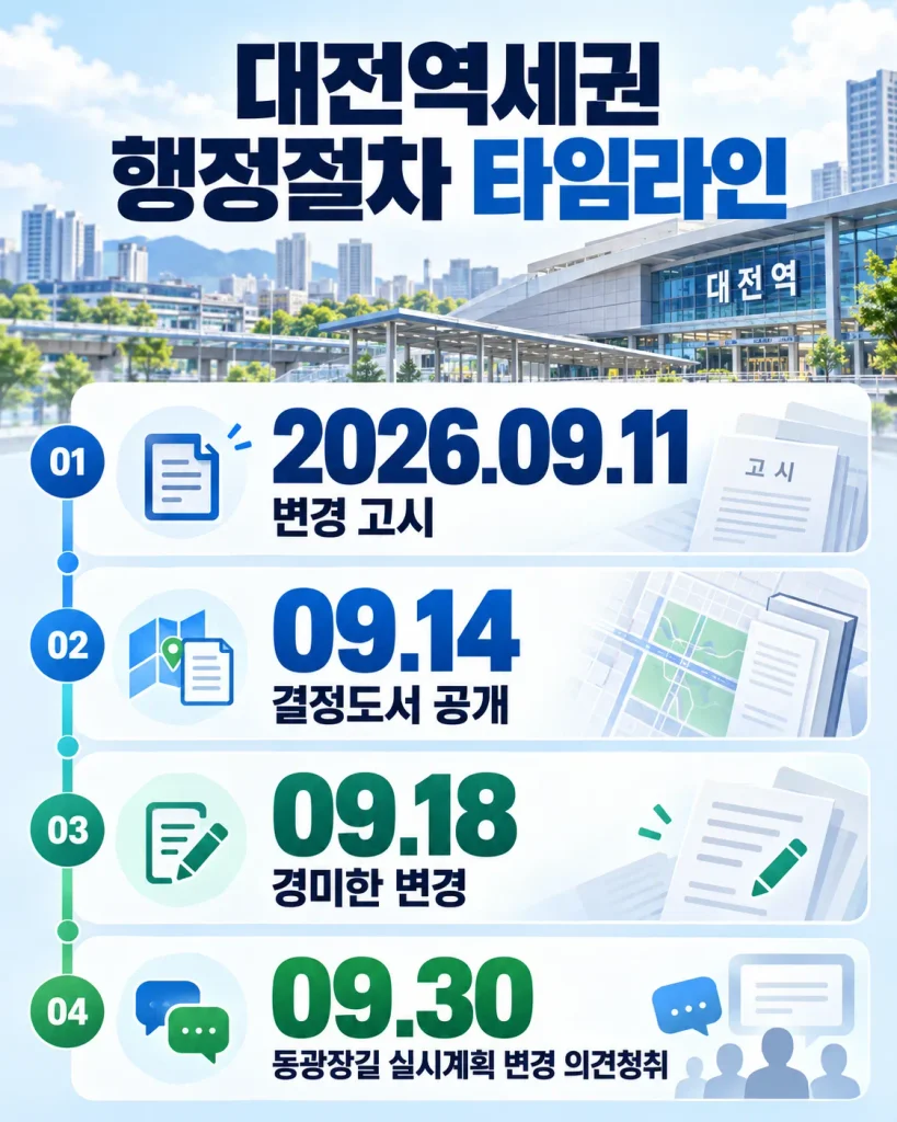 2026년 9월 대전역세권 재정비촉진계획과 동광장길 공고 타임라인
